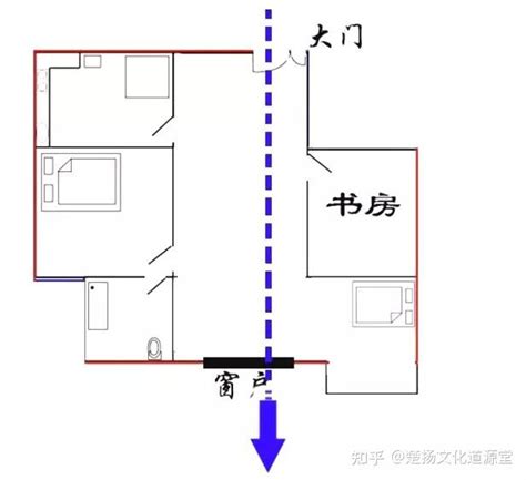 穿堂煞的解法